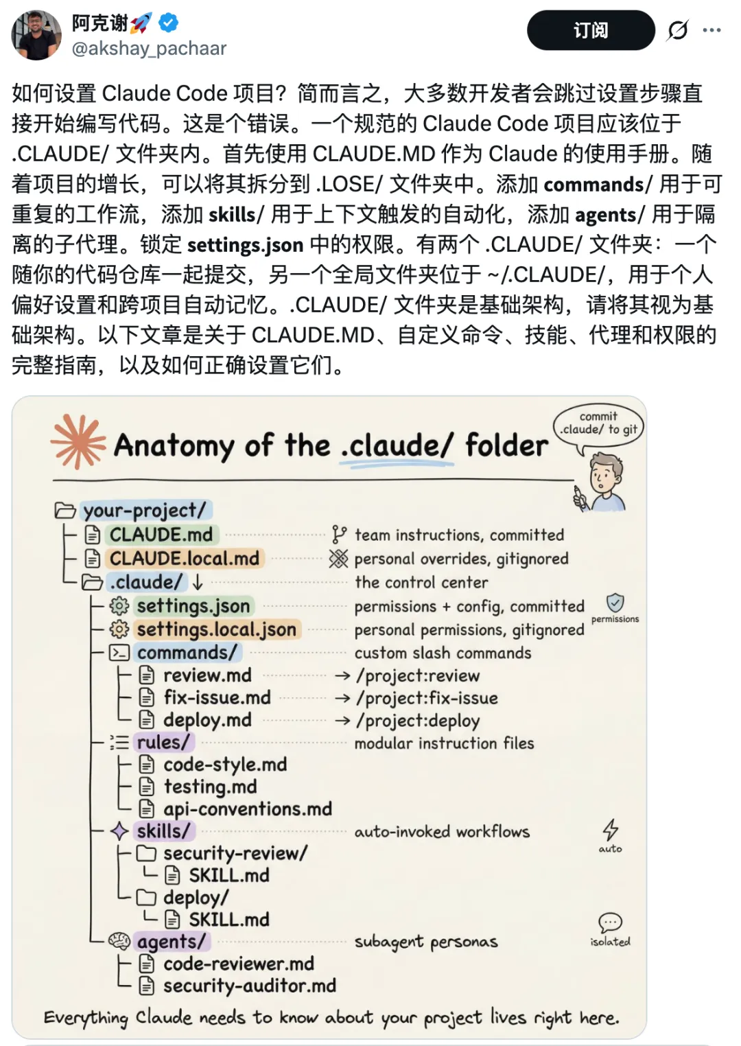 claude.md folder