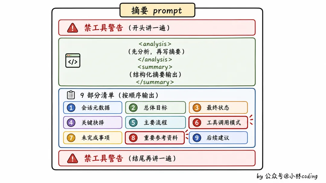 summary prompt