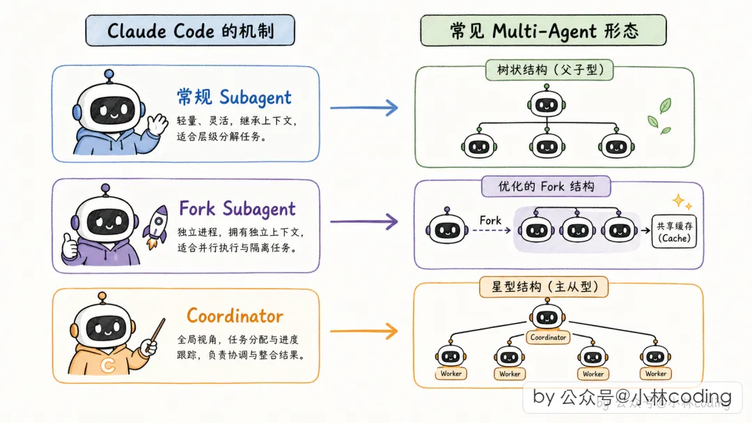multi agent overview